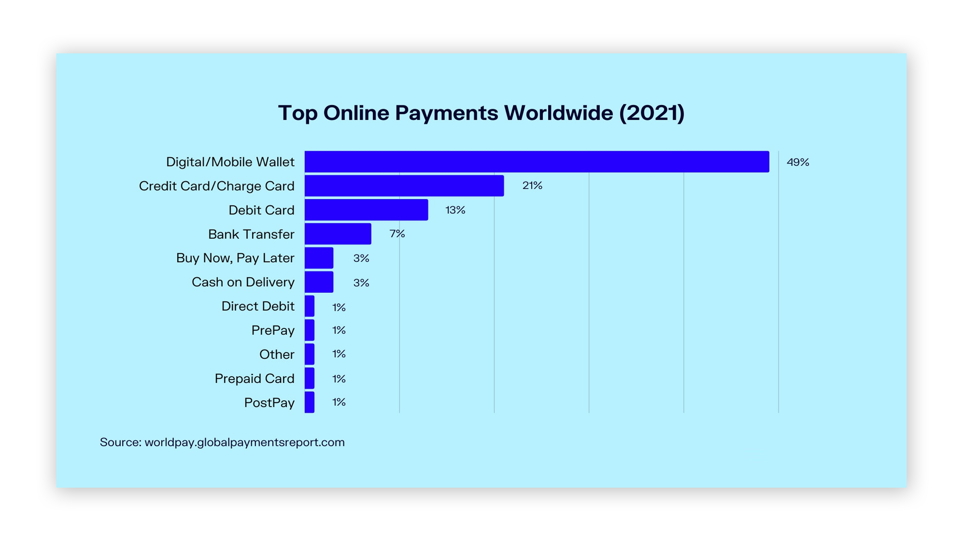 Major Pain Points for Online Businesses & Customers